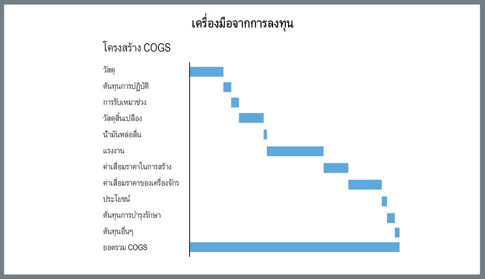 การวิเคราะห์การเสื่อมสภาพของเครื่องมือโดยรวมที่มองไปไกลกว่าการตัดเฉือน